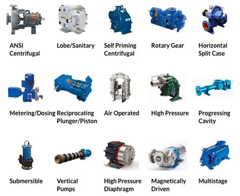 centrifugal pump is normally classified on the basis of the|type of pumps classification pdf.